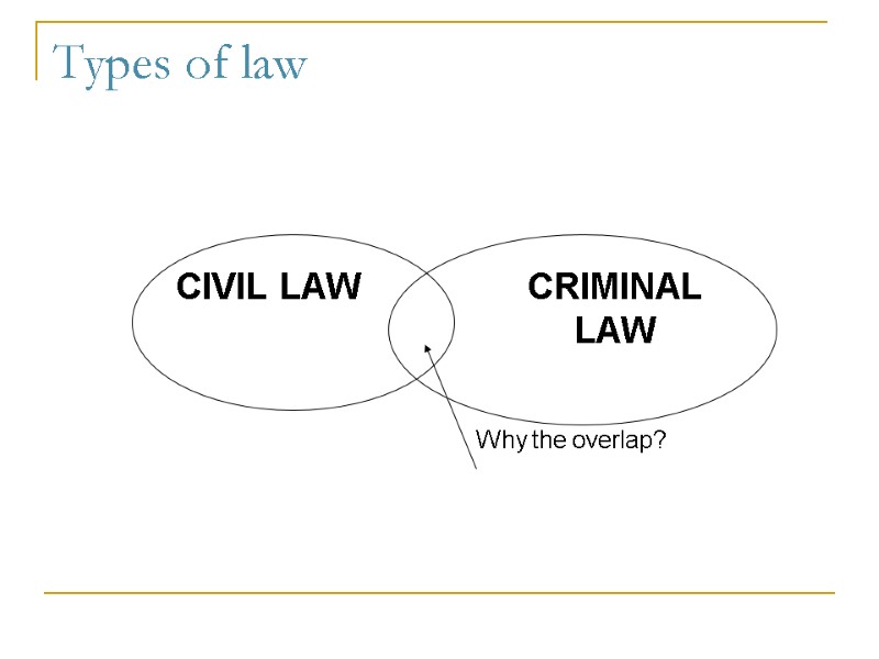 CIVIL LAW  CRIMINAL     LAW     